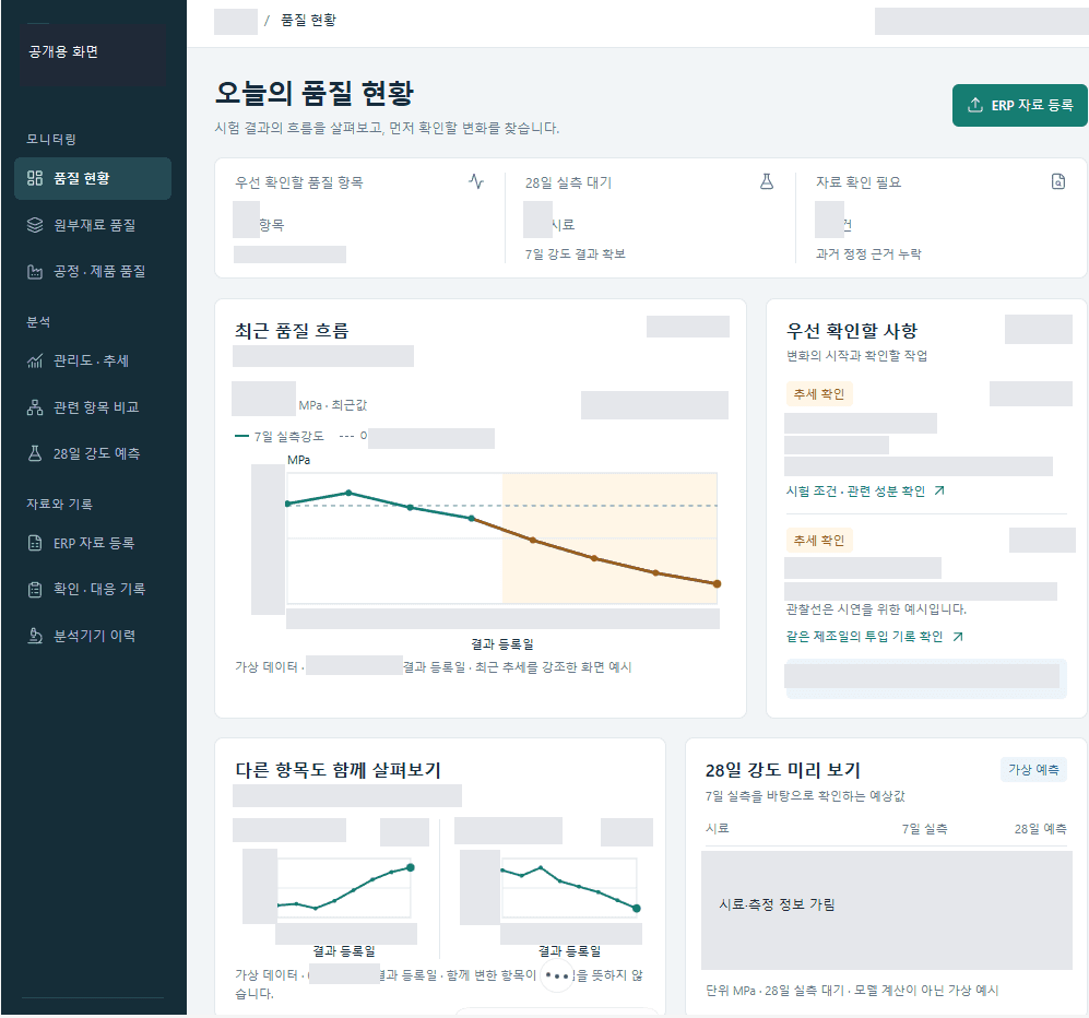 품질 현황과 추세 그래프, 우선 확인 사항, 장기 결과 예측을 배치한 화면 예시
