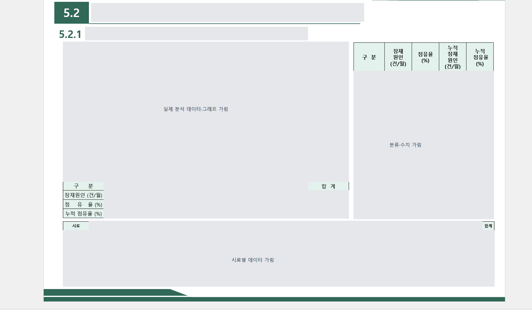실제 그래프와 수치·시료별 데이터를 가리고 표의 일반 항목만 남긴 파레토도 출력 화면